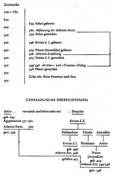 390px-Muck Ueberlieferungskette 2.jpg