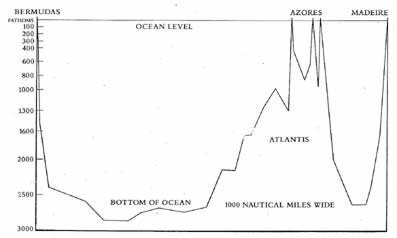 Datei:Atlantis-Profil.jpg