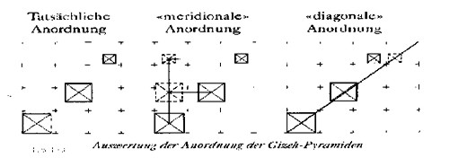 Datei:Auswertung der Anordnung der Gizeh-Pyramiden.jpg