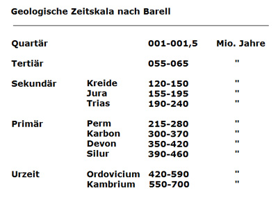 Datei:Barell Skala.jpg