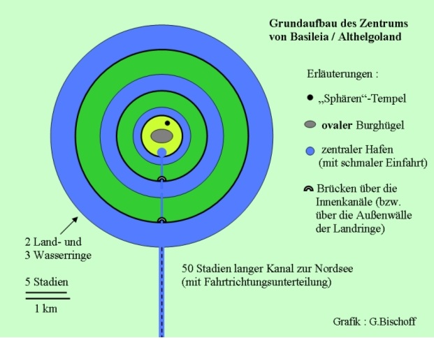 Basileia Althelgoland Farbgrafik.jpg