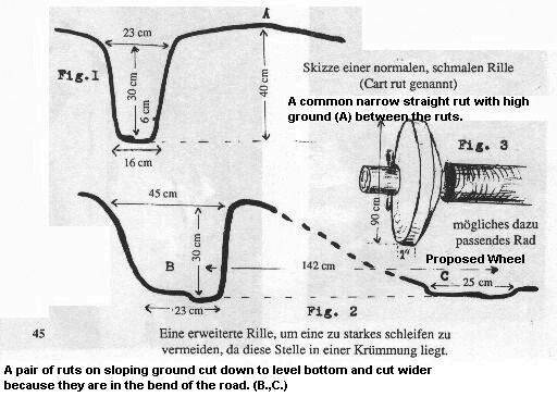 Datei:Cart Ruts 1.jpg