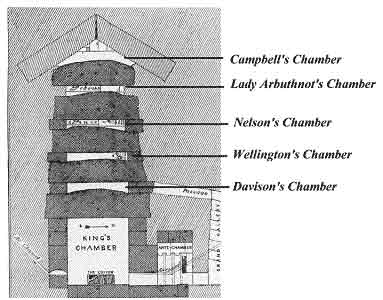 Datei:Entlastungskammern nach Rick Richards.jpg