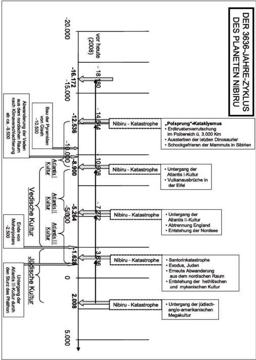 Nibiru Schema II.jpg