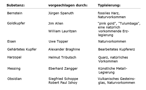 Oreichalkos Liste.jpg