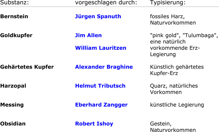 Oreichalkos Tafel 2.jpg