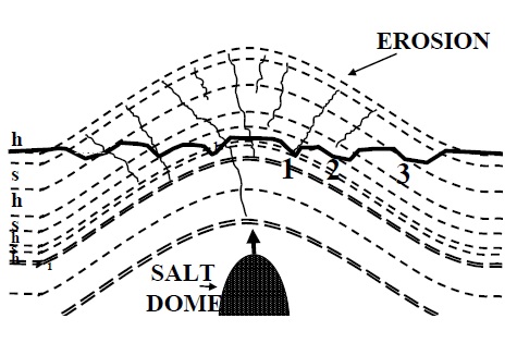 Datei:Richter - Salzdom.jpg