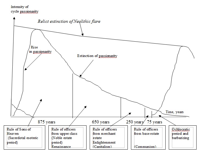 Saushkin - cycles 3.jpg
