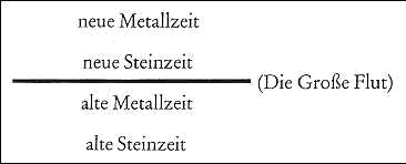 Datei:Tabelle 2.gif