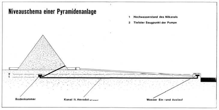 Waldhauser - Niveauschema.jpg