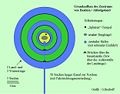 Vorschaubild der Version vom 25. November 2012, 04:44 Uhr