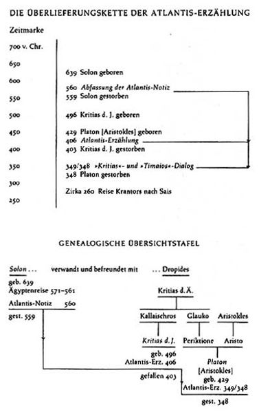 Datei:Muck Überlieferungskette.jpg