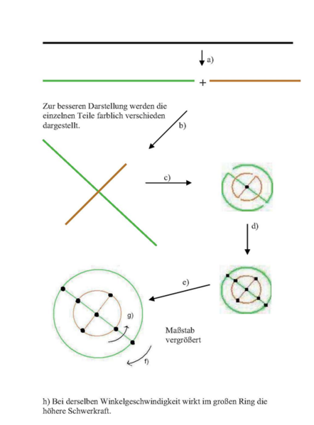 Datei:Ringgebilde mit Speichen.png